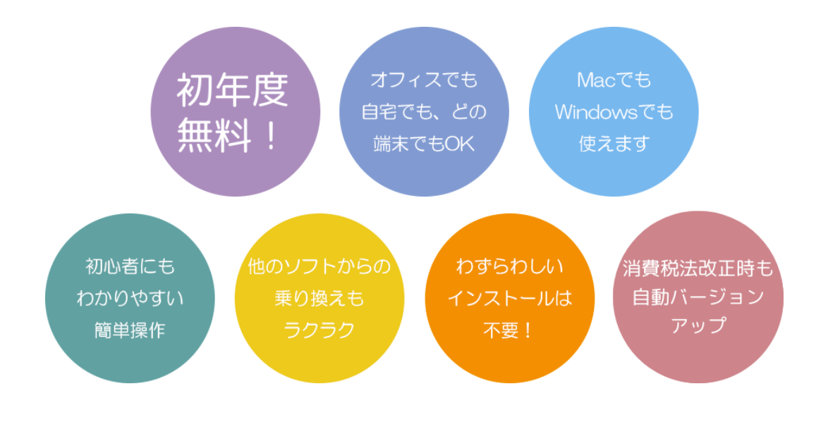 円簿青色申告紹介画像の2枚目
